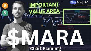 $MARA Stock Value Area - Marathon Digital Holdings Stock and Bitcoin Price Chart Planning