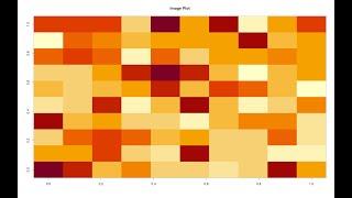 Basic R Intro to Data Visualizations 1 of 3