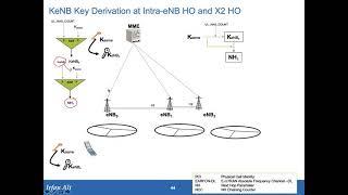 LTE Security Part 10   Kenb derivation at intra-eNB and X2 handover