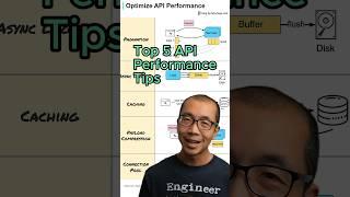 Top 5 API Performance Tips #javascript #python #web #coding #programming