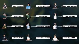 Equivalent Ranks in Air Force Army and Navy