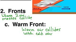 Warm Fronts