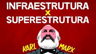 Infraestrutura x Superestrutura  Materialismo  Marx