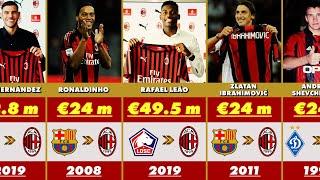 AC Milan Most Expensive Signings in History  Club Transfer Record 