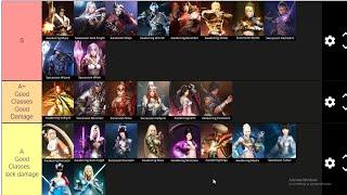 BDO - CLASS TIER LIST 2022 CURRENT META  Black Desert Highlights