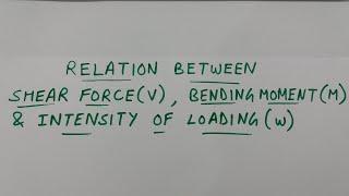 Relation between Shear Force Bending Moment & Intensity of Loading