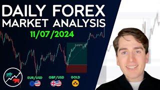 Forex Market Analysis - EURUSD GBPUSD GOLD AUDUSD NZDUSD & DXY - Volume 437.