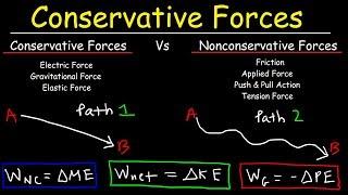 Conservative & Nonconservative Forces Kinetic & Potential Energy Mechanical Energy Conservation