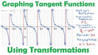 Graphing Tangent Functions Using Transformations • 5.3b PRE-CALCULUS 12