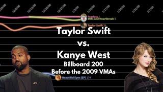 Taylor Swift vs. Kanye West - Pre-2009 VMAs Billboard 200 Albums Chart History *SEE PINNED*