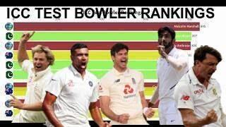 Top 10 ICC test bowler rankings from 1990-2021   Best bowlers