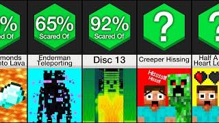 Comparison Scariest Minecraft Things
