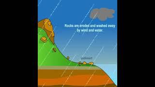 Geology of sedimentary rocks-I