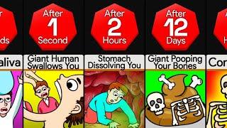 Timeline What If You Were Swallowed By A Giant Human
