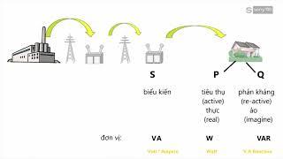 công suất BIỂU KIẾN PHẢN KHÁNG TIÊU THỤ là gì?