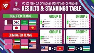  5 Teams Qualified AFC U23 Asian Cup 2024 Results & Standings Table as of 20 Apr