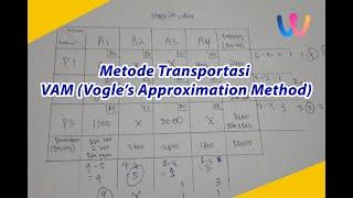 Metode Transportasi VAM Vogels Approximation Method