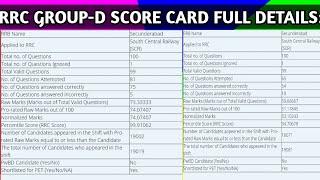 RRC GROUP-D EXAM SCORE CARD FULL DETAILS.RAW MARKS PERCENTILE AND NORMALISED MARKS...