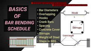 Bar Bending Schedule Basics  BBS OF STEEL REINFORCEMENT  Quantity surveying  Civil tutor