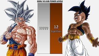 Goku VS UUB POWER LEVELS - Dragon BallDragon Ball ZDragon Ball SuperDragon Ball HeroesUV