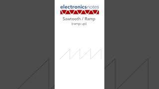 What do Common Electronic Waveforms Sound Like sine square triangle sawtooth