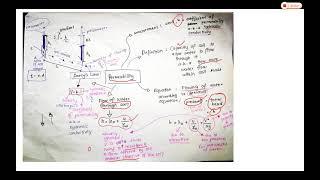 Chapter 2 _1. Flow of Water Through Soil