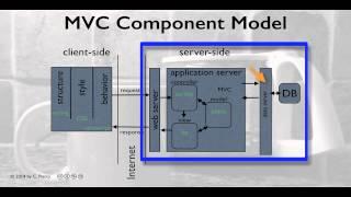 Introduction to Java Servlets