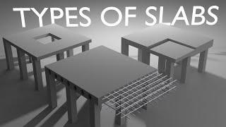 Type of Slabs in Civil Engineering - 3D Animation