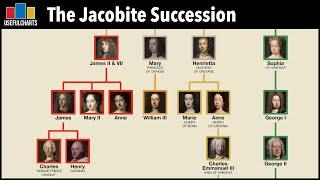 Who Would Be Jacobite King of the UK Today?