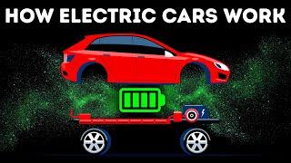 Electric VS Gas Car  How Electric Cars Work