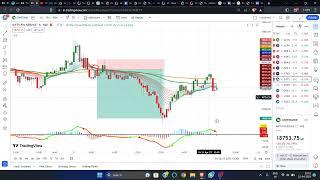 FinNifty  Magic Indicator Setup Results - Indicator With 90% Accuracy & 110 RR Ratio