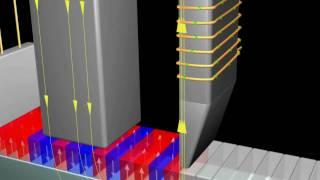 Magnetism Data Storage