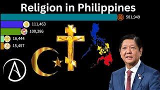 religion population Ranking in Philippines