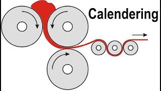 What is Calendering & Objective of Fabric Calender Finishing Process?
