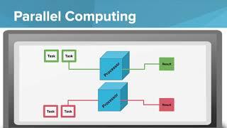 Sequential and Parallel Computing