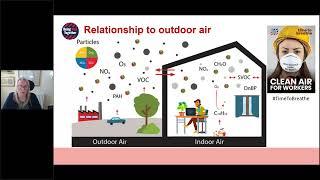 Being Well Together   Indoor air quality and the impact on cognitive function productivity and well