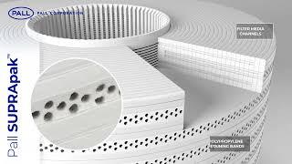 Brief Overview of SUPRApak™ Depth Filtration Modules for Food & Beverage Applications