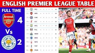 ENGLISH PREMIER LEAGUE TABLE UPDATED TODAY  PREMIER LEAGUE TABLE AND STANDING 20242025