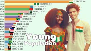 Top 20 Countries With the Largest Young Population in the World  Aged 20-24 1950 - 2100