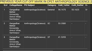 PREVIOUS YEAR CUT OFF MARK IN CPET ANTHROPOLOGY SCIENCE 2022 GM UNIVERSITY#cpet2023#cpetcutoffmark