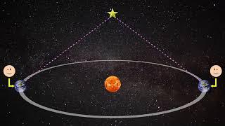 History of Astronomy Part 3 Copernicus and Heliocentrism