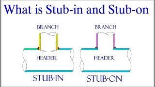 What is the difference between Stub-in and Stub-on.