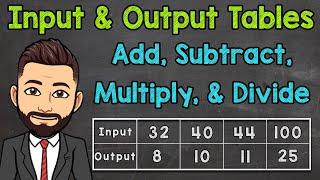 Input and Output Tables Function Tables  Adding Subtracting Multiplying and Dividing