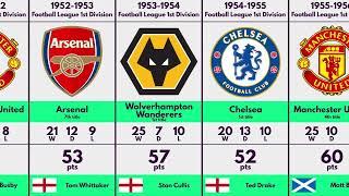 English Football Champions 1888 - 2022
