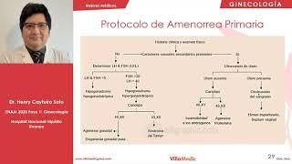 Gineco  Amenorrea primaria - ENAM 2021