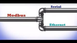 Understanding Modbus Serial and TCP IP