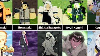 All Shindo Bloodline Forms in Naruto Shindo Life