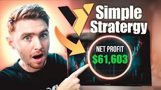 I EXPOSE my BEST Crypto Trading Strategy *Turned $1000 into $60000  Bitcoin Strategy on BYDFI