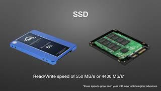 ReadWrite Speeds For Drives RAIDs USB C Thunderbolt etc. EXPLAINED