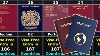 Top 50 Worlds Most Powerful Passports I 2022.